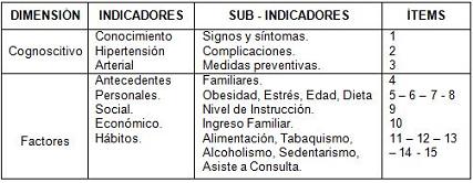 riesgo_hipertension_arterial_HTA/anexo_cuadro riesgo_hipertension_arterial_HTA/anexo_cuadro