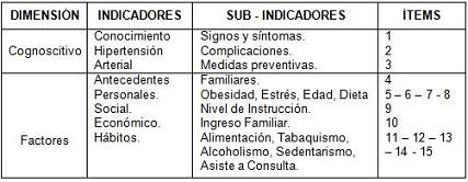 riesgo_hipertension_arterial_HTA/anexo_cuadro