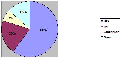 riesgo_hipertension_arterial_HTA/antecedentes_familiares riesgo_hipertension_arterial_HTA/antecedentes_familiares