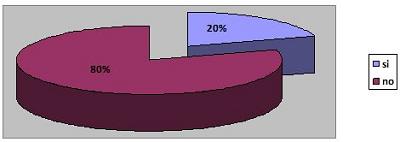 riesgo_hipertension_arterial_HTA/conocimiento_complicaciones