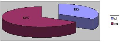 riesgo_hipertension_arterial_HTA/conocimiento_sintomas riesgo_hipertension_arterial_HTA/conocimiento_sintomas
