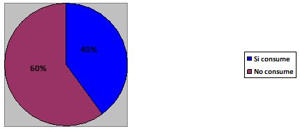 riesgo_hipertension_arterial_HTA/consumo_alcohol riesgo_hipertension_arterial_HTA/consumo_alcohol