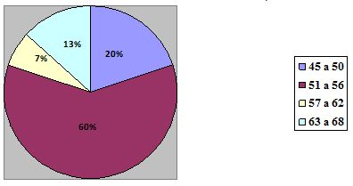 riesgo_hipertension_arterial_HTA/edad_de_consulta riesgo_hipertension_arterial_HTA/edad_de_consulta