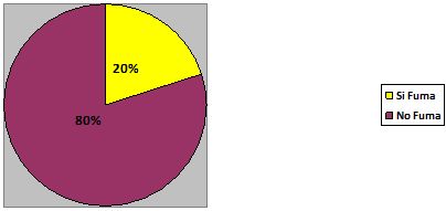 riesgo_hipertension_arterial_HTA/habito_tbq