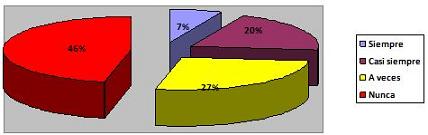 riesgo_hipertension_arterial_HTA/importancia_dieta