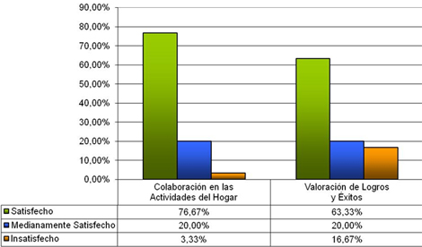 satisfaccion_adultos_mayores/distribucion_necesidades_autorrealizacion satisfaccion_adultos_mayores/distribucion_necesidades_autorrealizacion