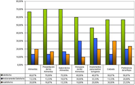 satisfaccion_adultos_mayores/distribucion_satisfaccion_necesidades