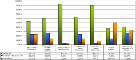 satisfaccion_adultos_mayores/distribucion_satisfaccion_seguridad