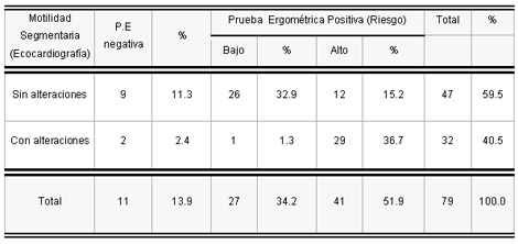 sindrome_coronario_agudo/eco_segun_ergometria