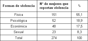 violencia_intrafamiliar_mujer/formas_violencia_mujer violencia_intrafamiliar_mujer/formas_violencia_mujer