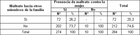 violencia_intrafamiliar_mujer/otros_miembros_familia violencia_intrafamiliar_mujer/otros_miembros_familia
