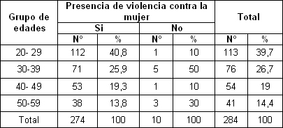 violencia_intrafamiliar_mujer/presencia_segun_edades