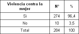 violencia_intrafamiliar_mujer/presencia_violencia_mujer violencia_intrafamiliar_mujer/presencia_violencia_mujer