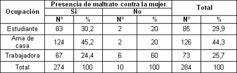 violencia_intrafamiliar_mujer/victimas_maltrato_ocupacion