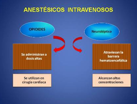 anestesicos_analgesicos_opioides/anestesicos_intravenosos anestesicos_analgesicos_opioides/anestesicos_intravenosos