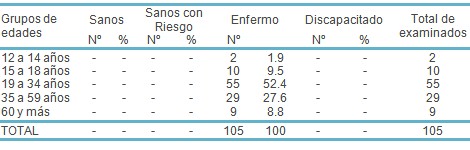 caries_dental_estomatologia/epidemiologia_grupos_edad caries_dental_estomatologia/epidemiologia_grupos_edad