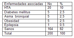 cirugia_hernias_inguinales/distribucion_enf_asociadas