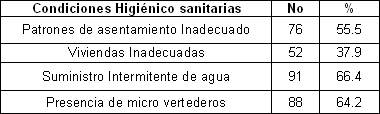 clinica_epidemiologia_dengue/condiciones_higienico_sanitarias