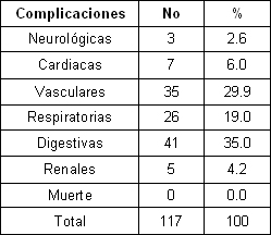 clinica_epidemiologia_dengue/dengue_complicaciones_asociadas