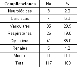 clinica_epidemiologia_dengue/dengue_complicaciones_asociadas