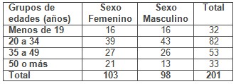 cultura_fisica_salud/edad_sexo_poblacion cultura_fisica_salud/edad_sexo_poblacion