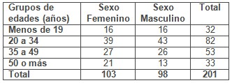 cultura_fisica_salud/edad_sexo_poblacion