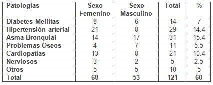 cultura_fisica_salud/estado_salud_pacientes cultura_fisica_salud/estado_salud_pacientes