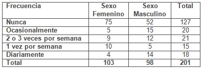cultura_fisica_salud/frecuencia_ejercicio_fisico cultura_fisica_salud/frecuencia_ejercicio_fisico