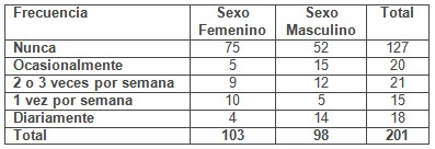 cultura_fisica_salud/frecuencia_ejercicio_fisico