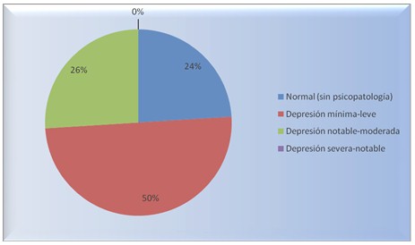 depresion_adultos_vitiligo/escala_autoaplicada_depresion depresion_adultos_vitiligo/escala_autoaplicada_depresion