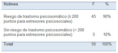 depresion_adultos_vitiligo/presencia_agentes_estresores depresion_adultos_vitiligo/presencia_agentes_estresores