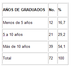 desarrollo_competencias_didacticas/experiencia_de_graduados