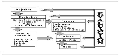 desarrollo_competencias_didacticas/figura_1_evaluacion