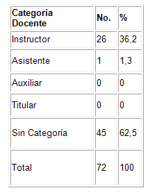 desarrollo_competencias_didacticas/tabla_categoria_docente