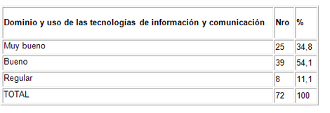 desarrollo_competencias_didacticas/tabla_dominio_tecnologia