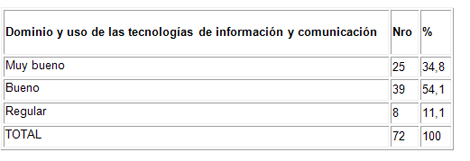 desarrollo_competencias_didacticas/tabla_dominio_tecnologia