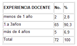 desarrollo_competencias_didacticas/tabla_experiencia_docente