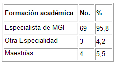 desarrollo_competencias_didacticas/tabla_formacion_academica