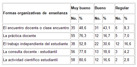 desarrollo_competencias_didacticas/tabla_formas_organizativas