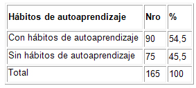 desarrollo_competencias_didacticas/tabla_habitos_autopreparacion