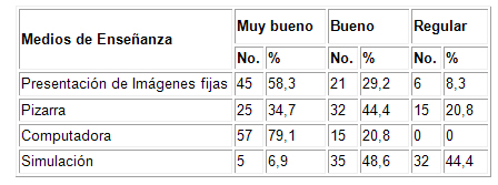 desarrollo_competencias_didacticas/tabla_medios_docencia