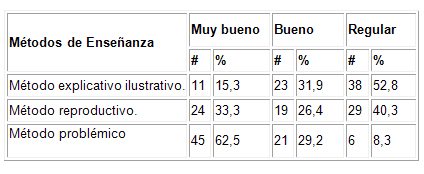 desarrollo_competencias_didacticas/tabla_metodos_docencia