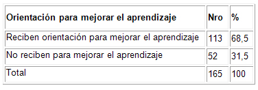 desarrollo_competencias_didacticas/tabla_orientacion_aprendizaje