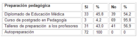 desarrollo_competencias_didacticas/tabla_preparacion_pedagogica