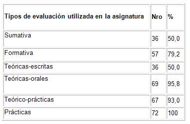 desarrollo_competencias_didacticas/tabla_tipos_evaluacion