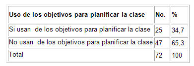 desarrollo_competencias_didacticas/tabla_uso_objetivos