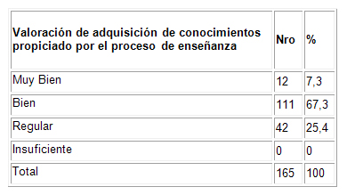 desarrollo_competencias_didacticas/tabla_valoracion_docencia desarrollo_competencias_didacticas/tabla_valoracion_docencia
