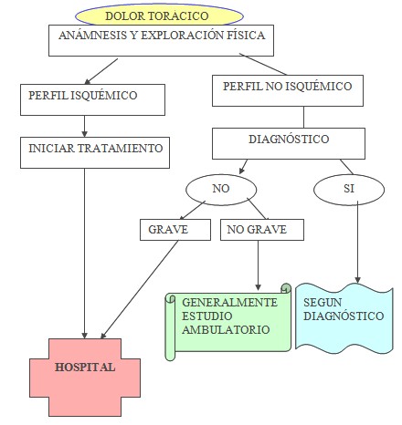 dolor_toracico_agudo/manejo_tratamiento_extrahospitalario