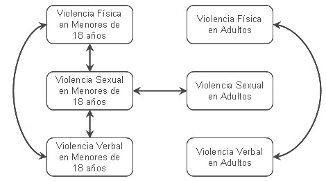 droga_mujer_violencia/tipos_violencia_domestica