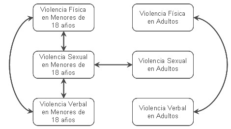 droga_mujer_violencia/tipos_violencia_domestica droga_mujer_violencia/tipos_violencia_domestica